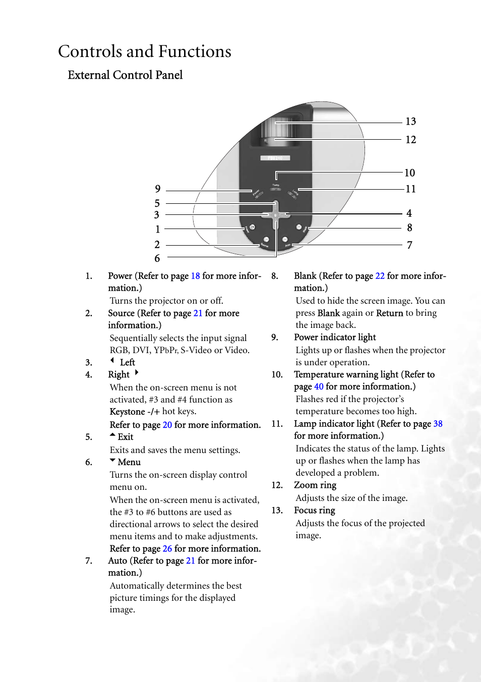 Controls and functions, External control panel | BenQ PB8140 User Manual | Page 15 / 56