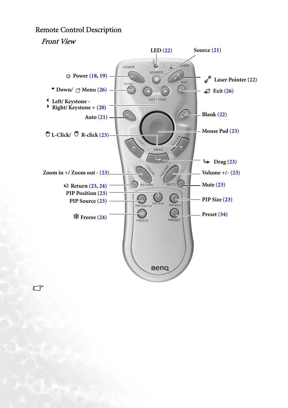 Remote control description, Front view | BenQ PB8140 User Manual | Page 16 / 56