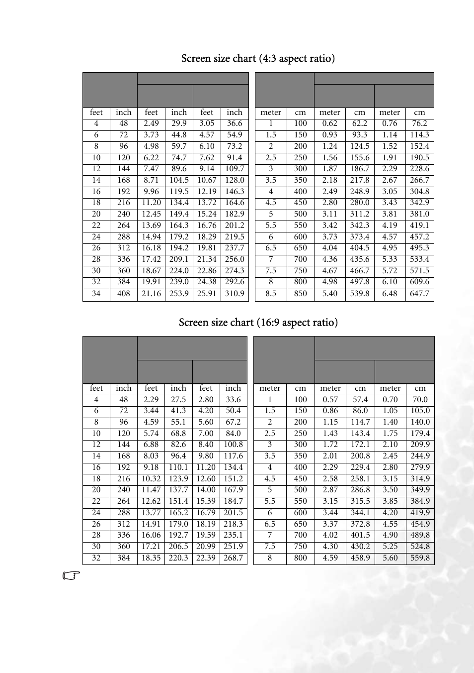 Screen size chart (4:3 aspect ratio), Screen size chart (16:9 aspect ratio) | BenQ PB8140 User Manual | Page 23 / 56