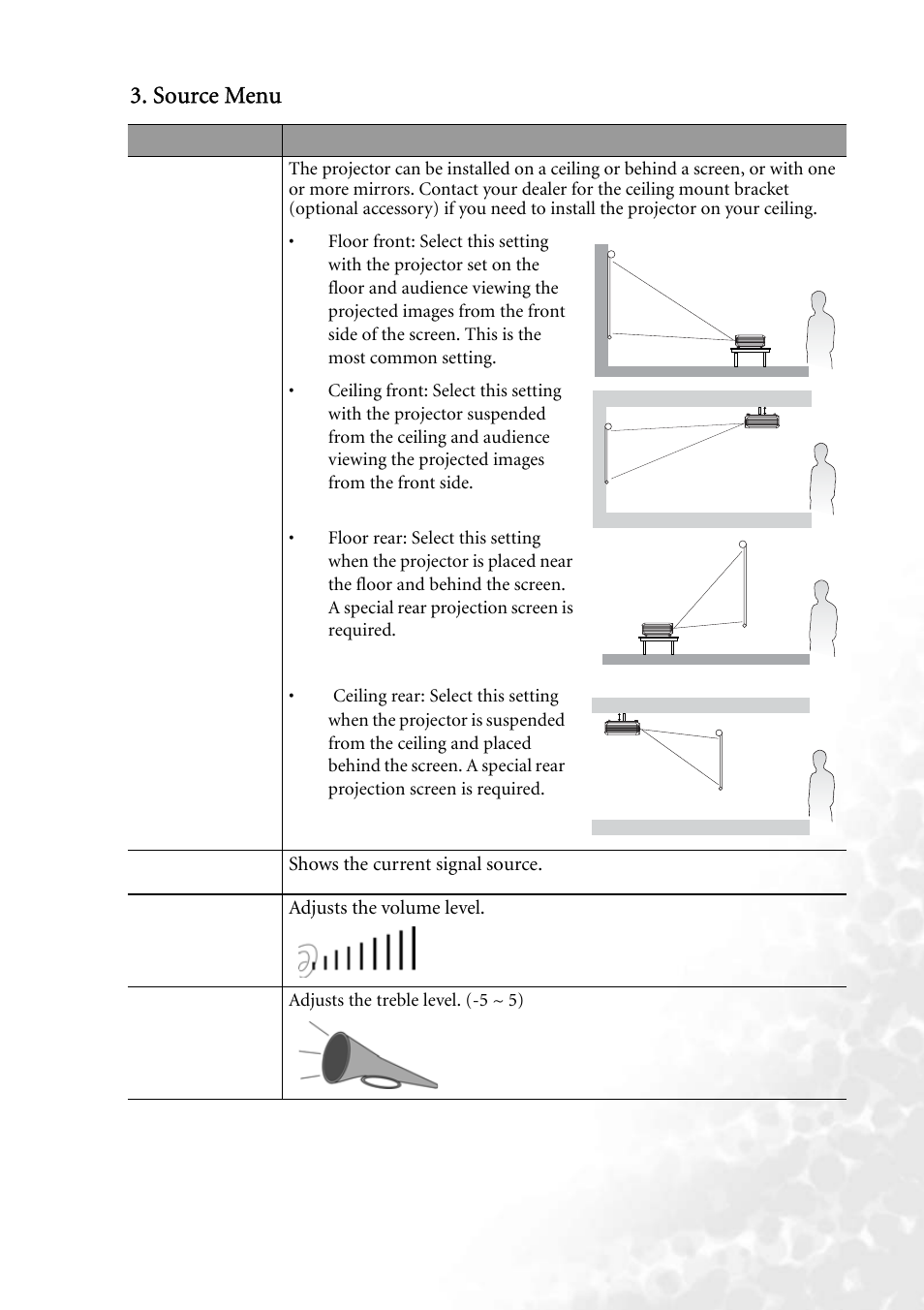 Source menu | BenQ PB8140 User Manual | Page 37 / 56