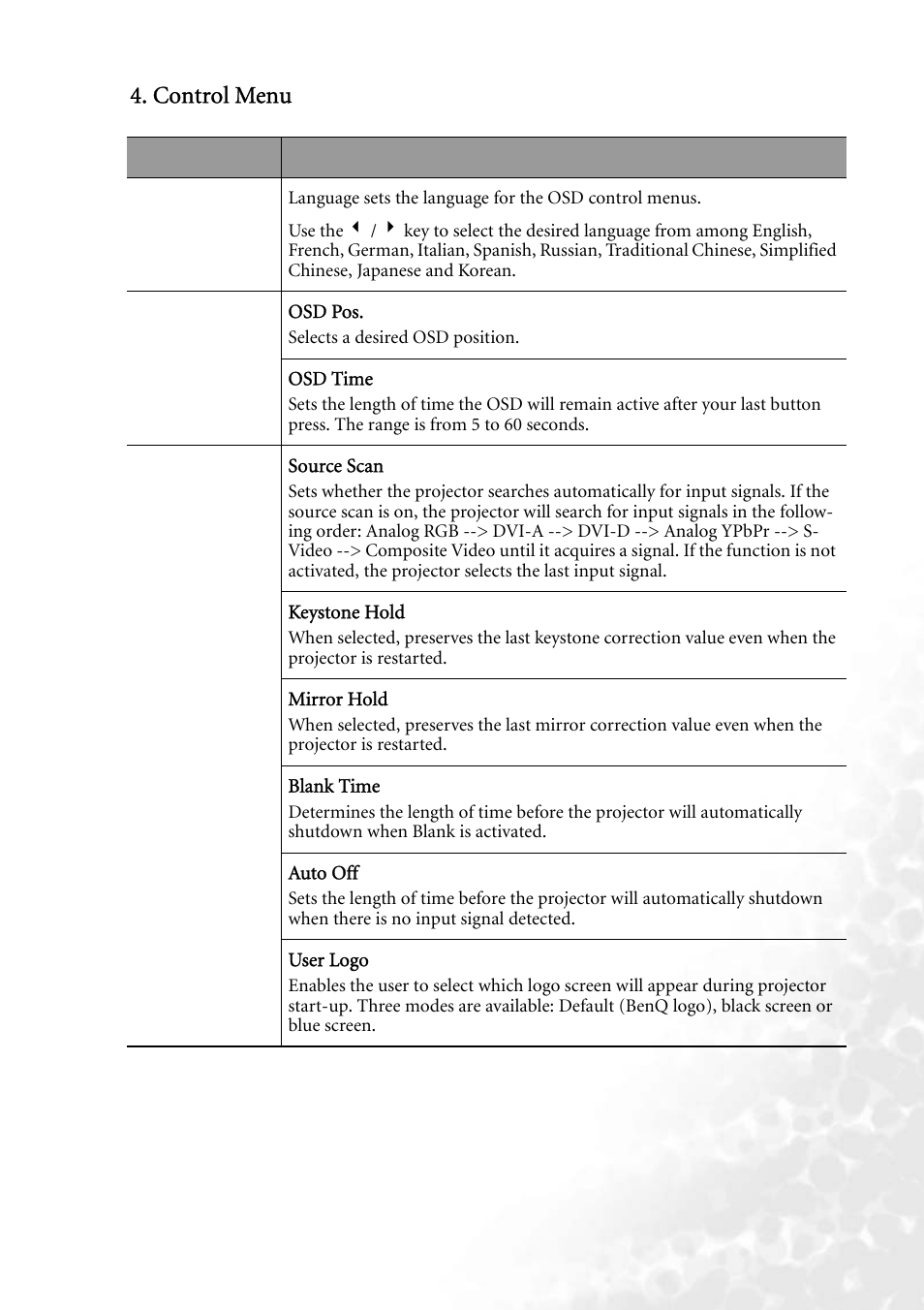 Control menu | BenQ PB8140 User Manual | Page 39 / 56