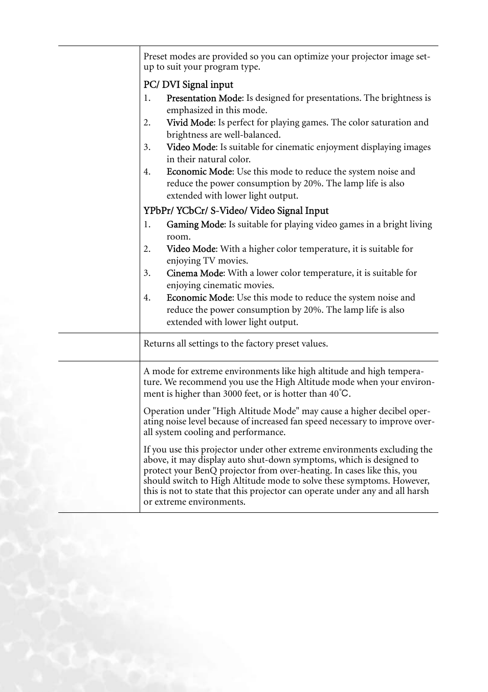 BenQ PB8140 User Manual | Page 40 / 56