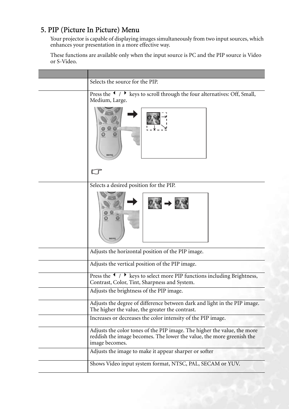Pip (picture in picture) menu | BenQ PB8140 User Manual | Page 41 / 56