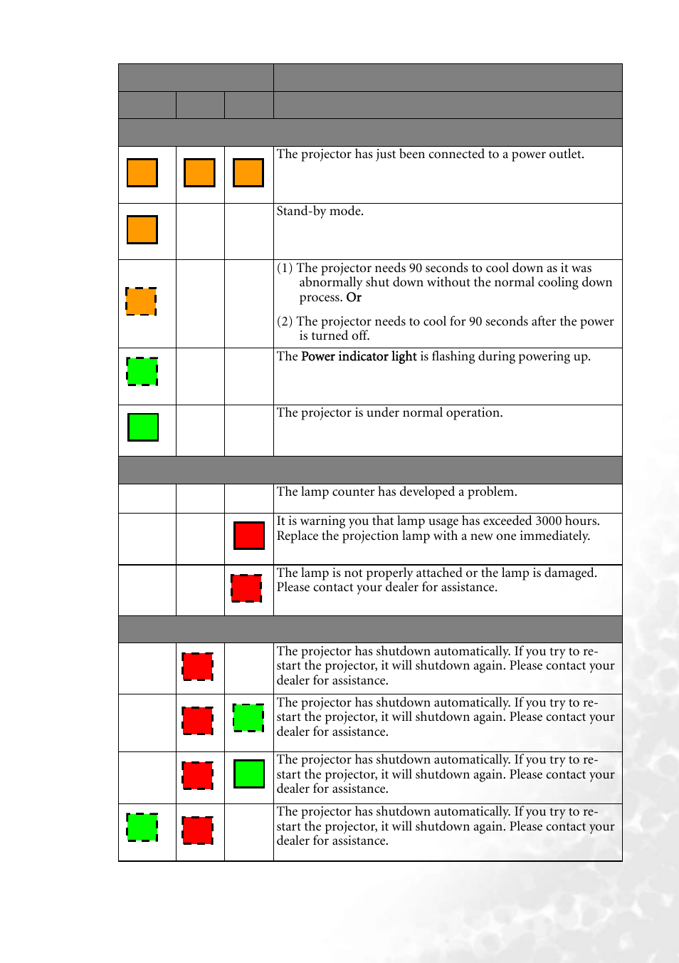 BenQ PB8140 User Manual | Page 47 / 56