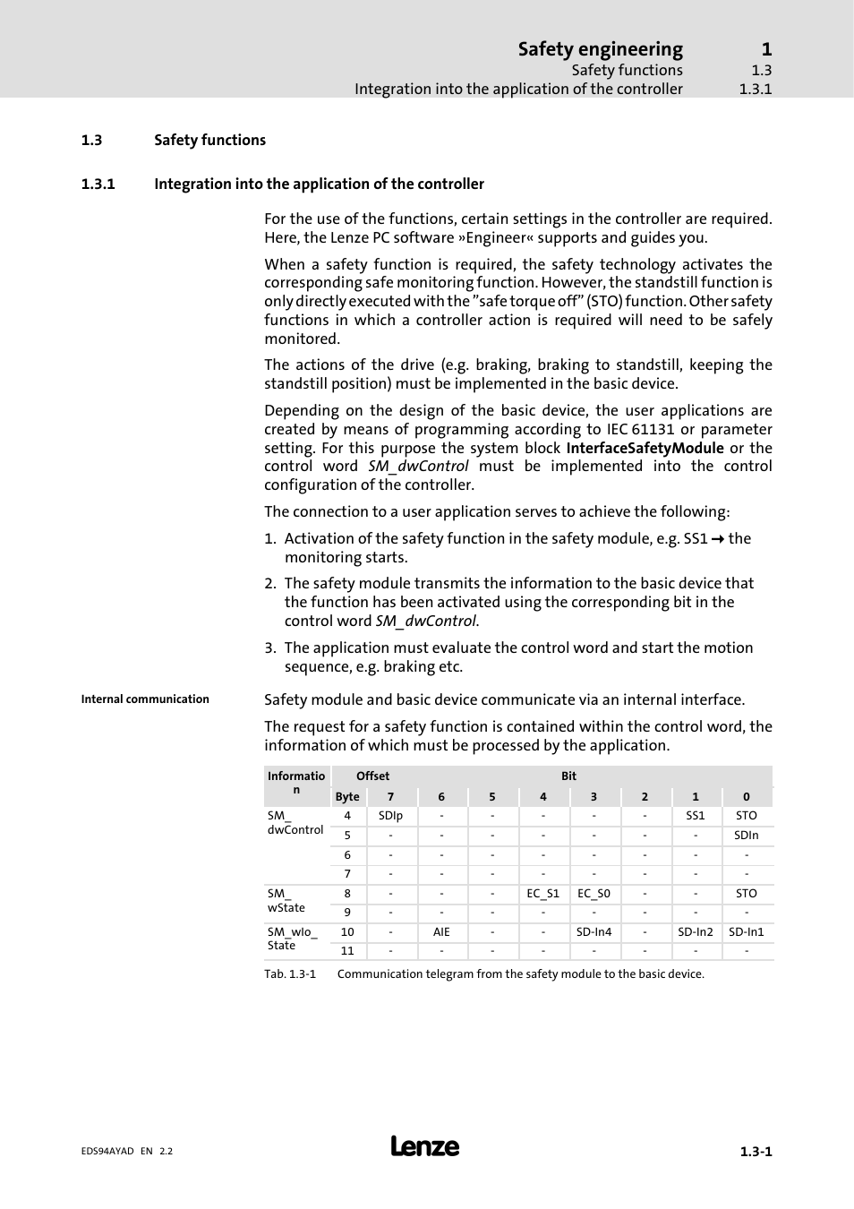 3 safety functions, Safety functions, Integration into the application of the controller | Safety engineering | Lenze E94AYAD - SM300 User Manual | Page 23 / 40