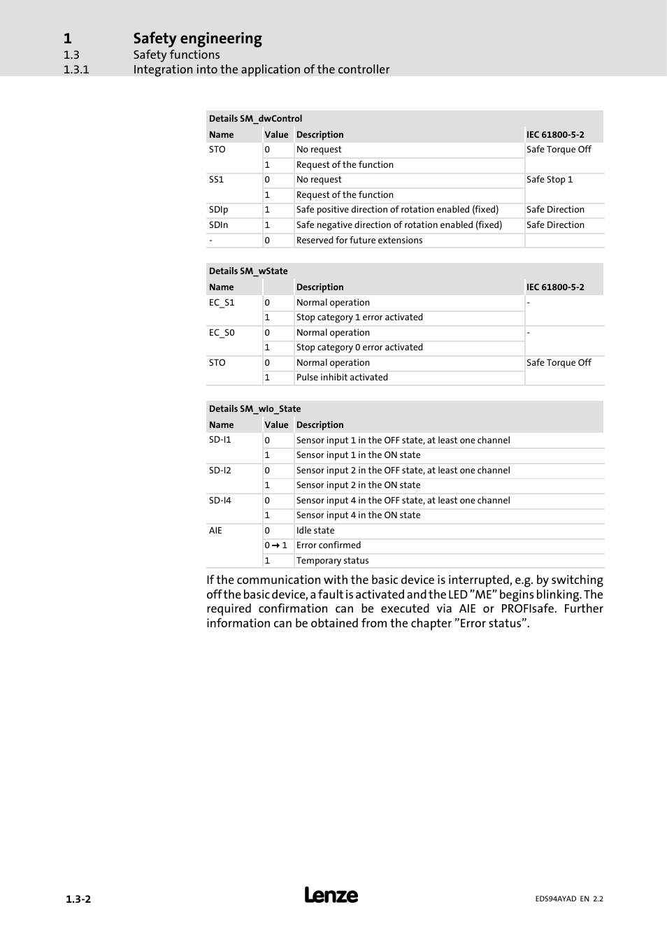 Safety engineering | Lenze E94AYAD - SM300 User Manual | Page 24 / 40
