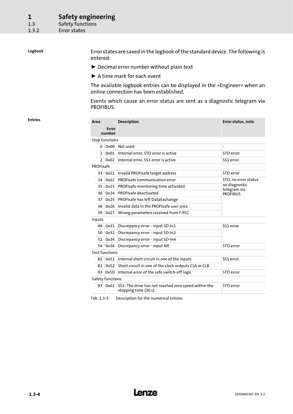 Safety engineering | Lenze E94AYAD - SM300 User Manual | Page 26 / 40