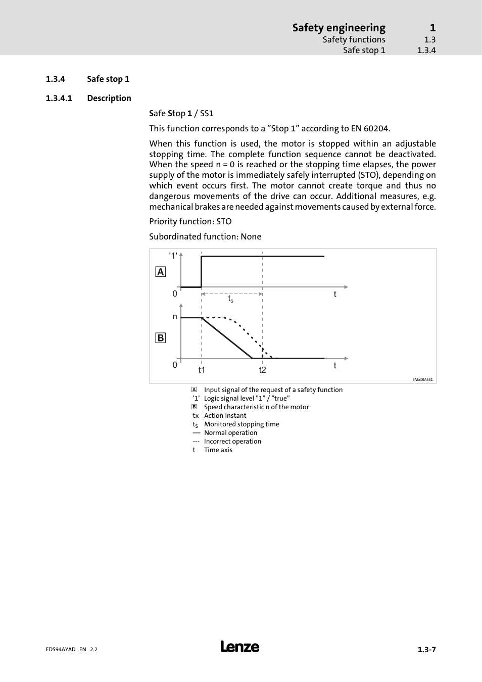 4 safe stop 1, Safe stop 1, Safety engineering | Lenze E94AYAD - SM300 User Manual | Page 29 / 40