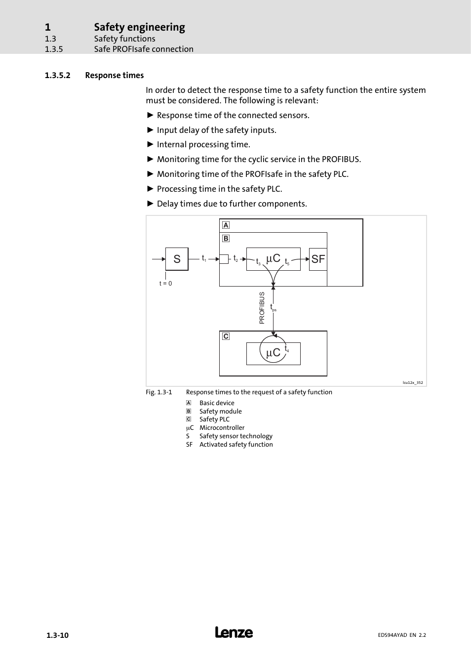 Safety engineering, Μc s sf | Lenze E94AYAD - SM300 User Manual | Page 32 / 40