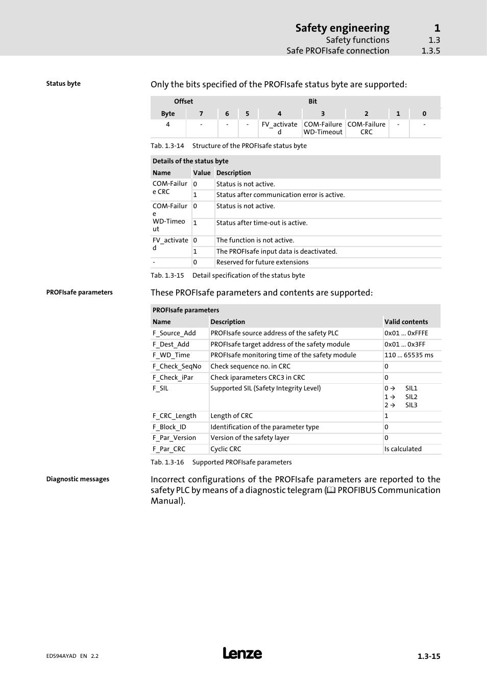 Safety engineering | Lenze E94AYAD - SM300 User Manual | Page 37 / 40