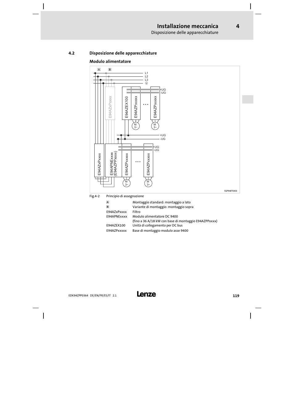 2 disposizione delle apparecchiature, Installazione meccanica | Lenze E94AZPP User Manual | Page 119 / 134