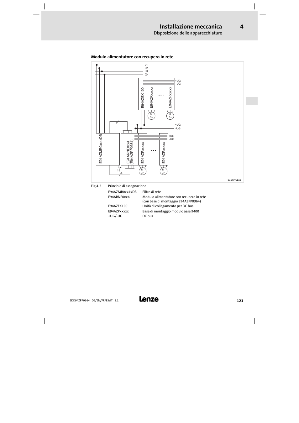 Installazione meccanica, Disposizione delle apparecchiature, Modulo alimentatore con recupero in rete | Lenze E94AZPP User Manual | Page 121 / 134