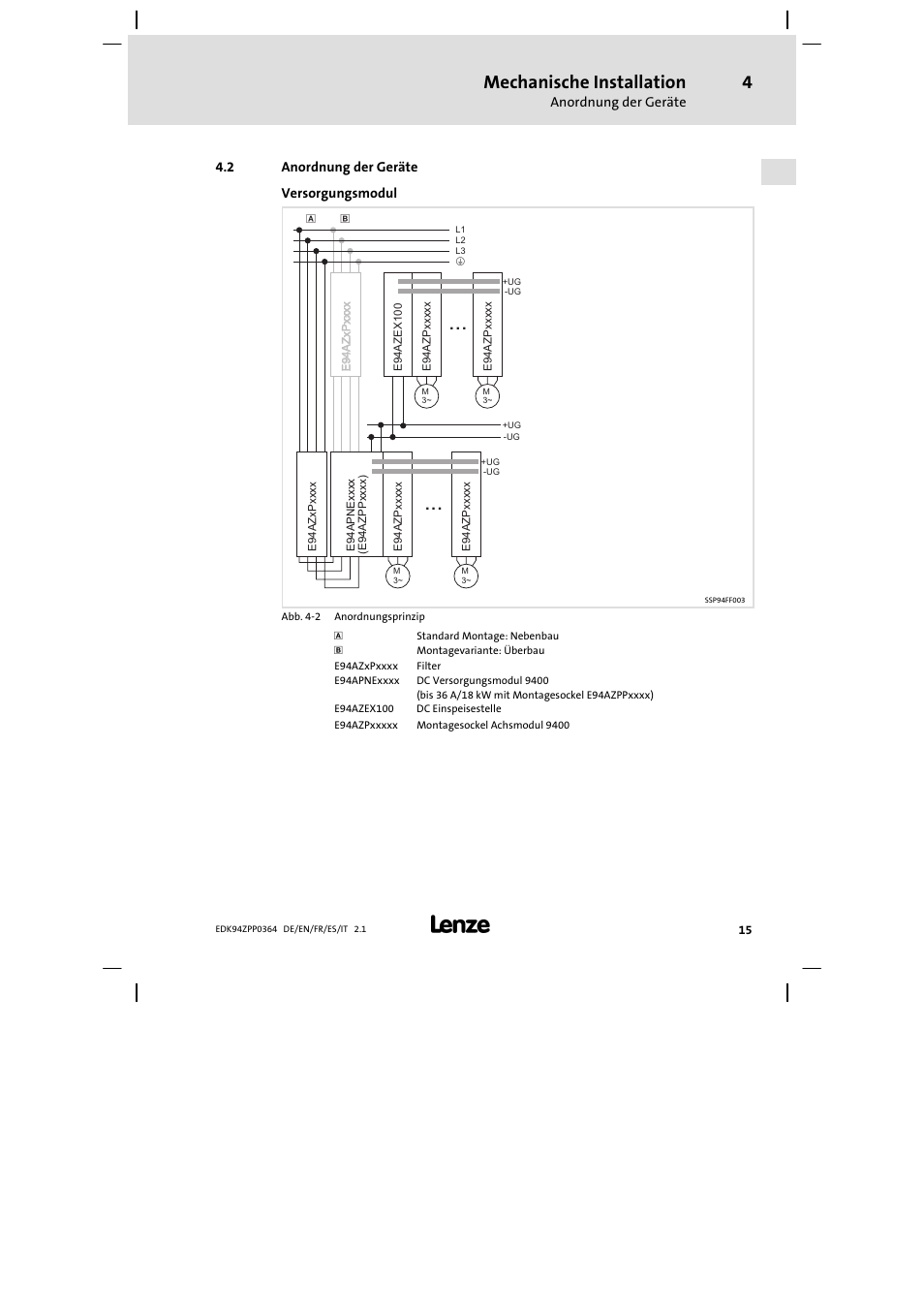 2 anordnung der geräte, Mechanische installation | Lenze E94AZPP User Manual | Page 15 / 134