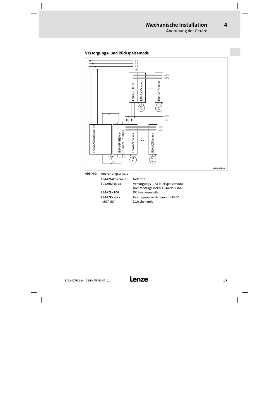 Mechanische installation, Anordnung der geräte, Versorgungs− und rückspeisemodul | Lenze E94AZPP User Manual | Page 17 / 134