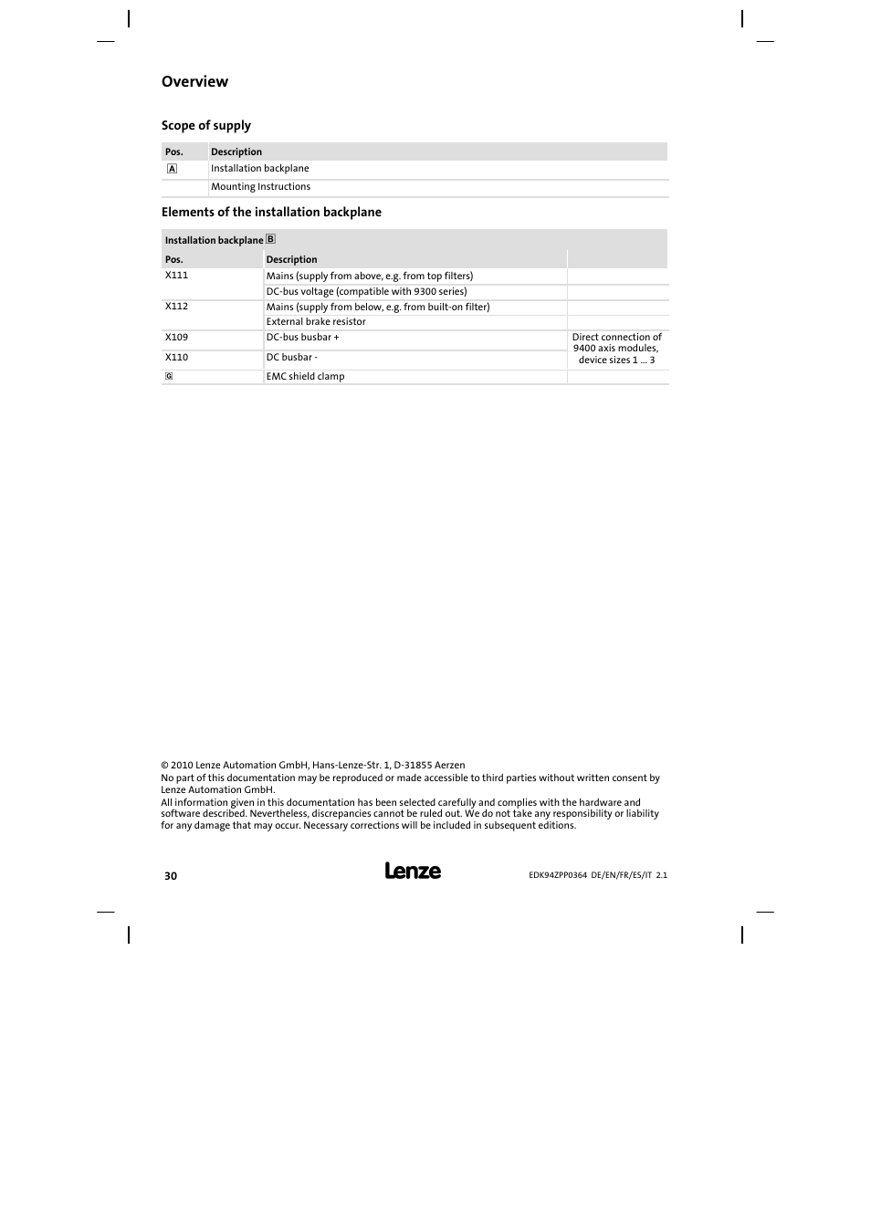 Overview | Lenze E94AZPP User Manual | Page 30 / 134