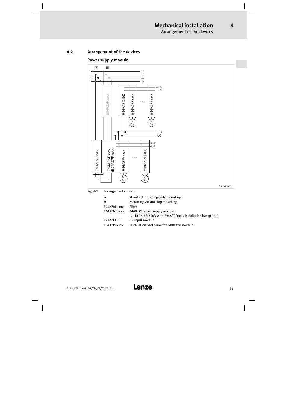 2 arrangement of the devices, Mechanical installation | Lenze E94AZPP User Manual | Page 41 / 134