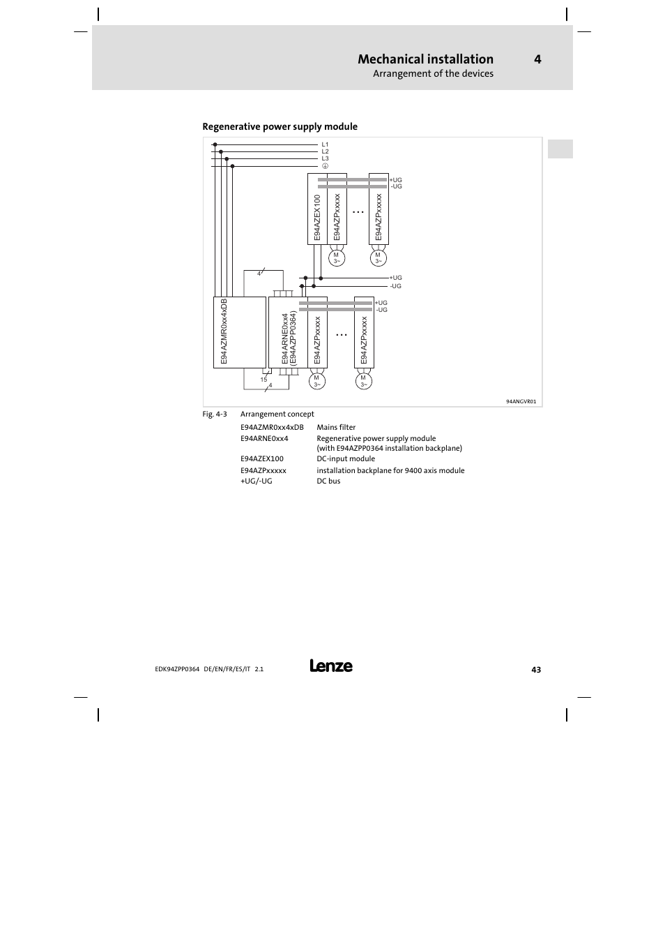 Mechanical installation, Arrangement of the devices, Regenerative power supply module | Lenze E94AZPP User Manual | Page 43 / 134