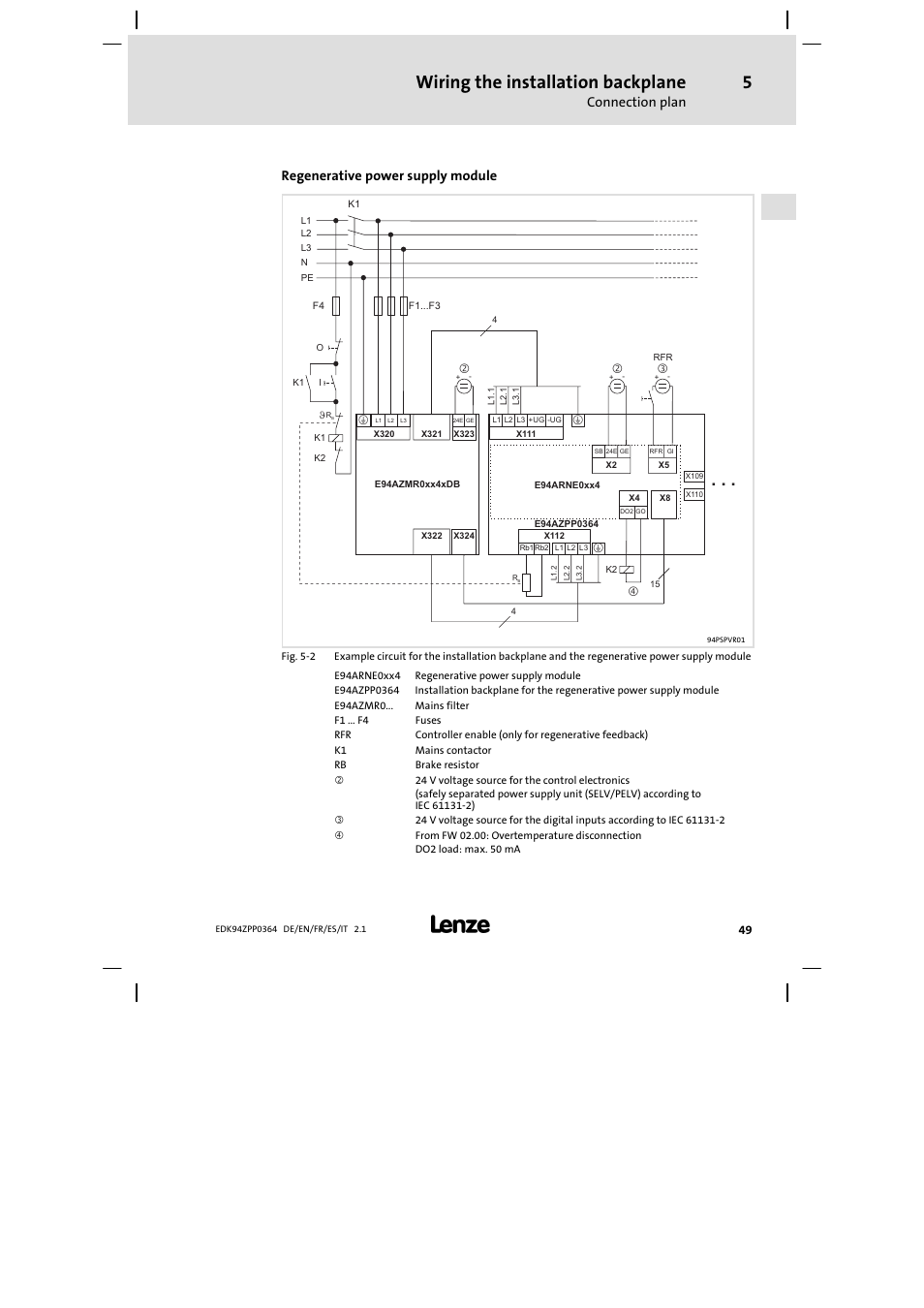 Wiring the installation backplane, Connection plan, Regenerative power supply module | Lenze E94AZPP User Manual | Page 49 / 134