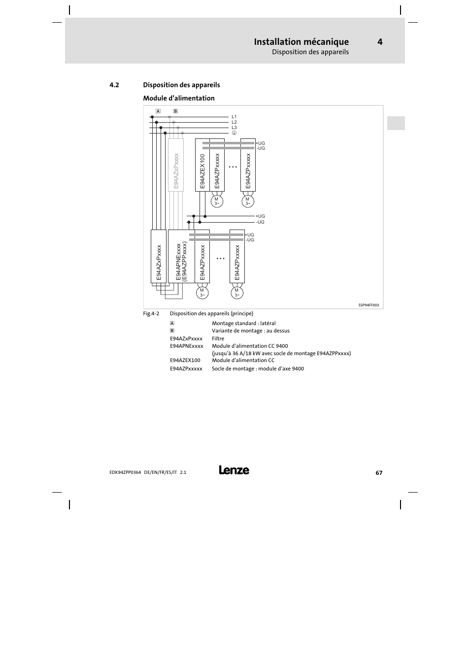 2 disposition des appareils, Installation mécanique | Lenze E94AZPP User Manual | Page 67 / 134
