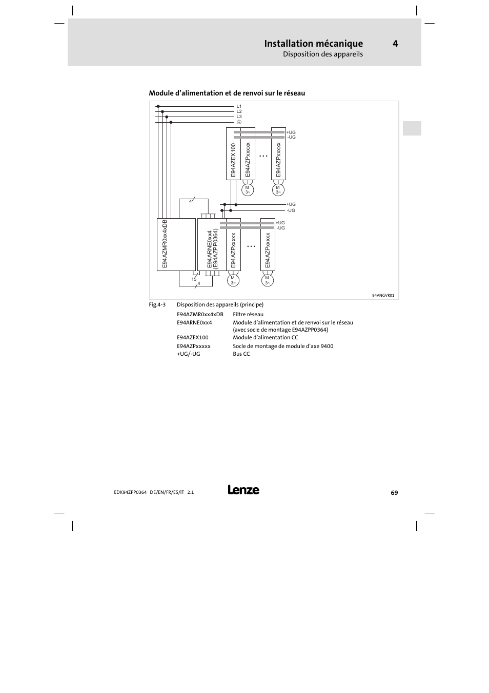 Installation mécanique, Disposition des appareils, Module d’alimentation et de renvoi sur le réseau | Lenze E94AZPP User Manual | Page 69 / 134