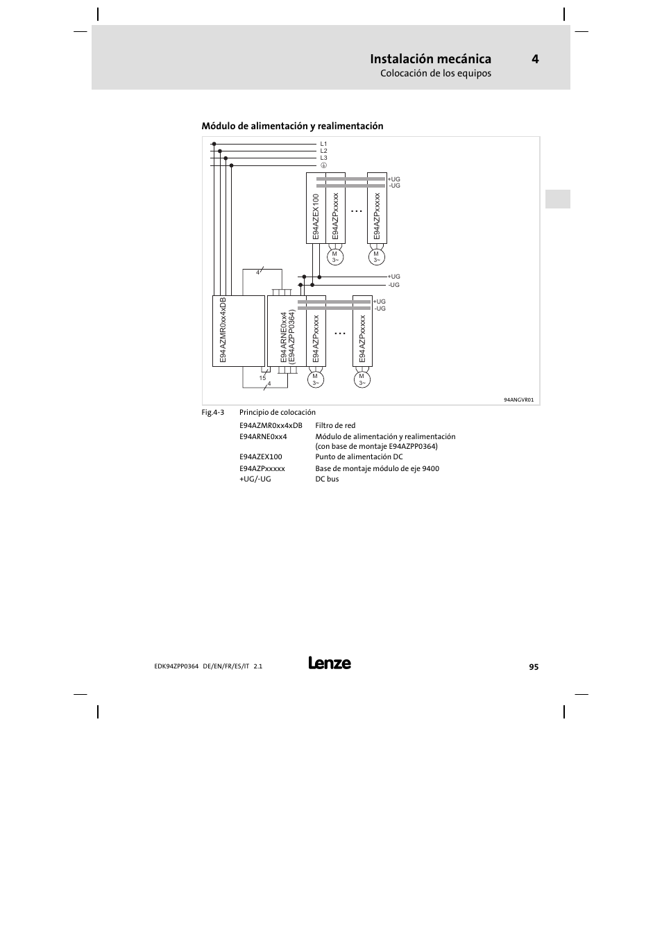 Instalación mecánica, Colocación de los equipos, Módulo de alimentación y realimentación | Lenze E94AZPP User Manual | Page 95 / 134