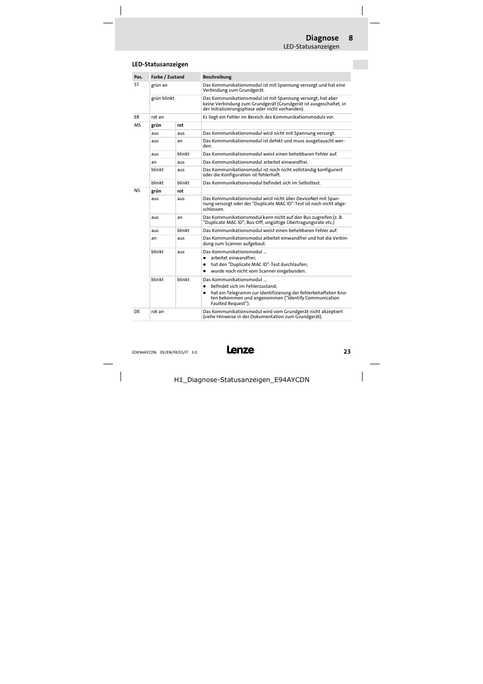 8 diagnose, Led-statusanzeigen, Diagnose | Led−statusanzeigen | Lenze E94AYCDN User Manual | Page 23 / 104