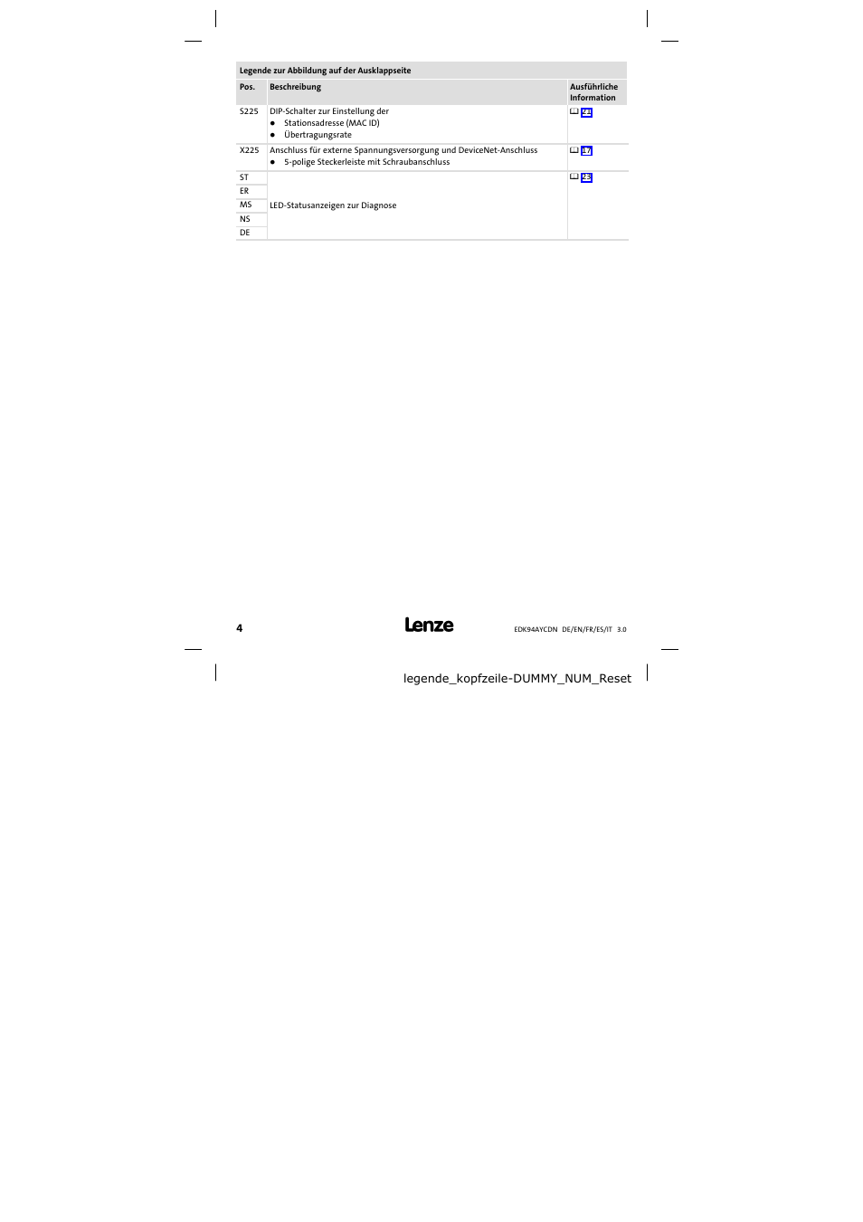 Legende zur abbildung auf der ausklappseite | Lenze E94AYCDN User Manual | Page 4 / 104