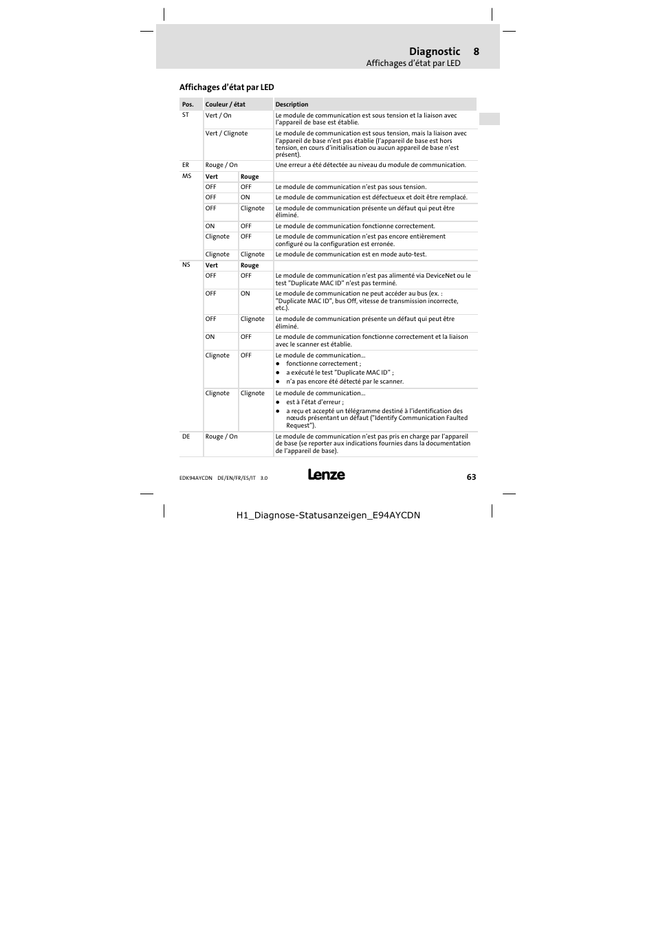 8 diagnostic, Affichages d'état par led, Diagnostic | Affichages d’état par led | Lenze E94AYCDN User Manual | Page 63 / 104
