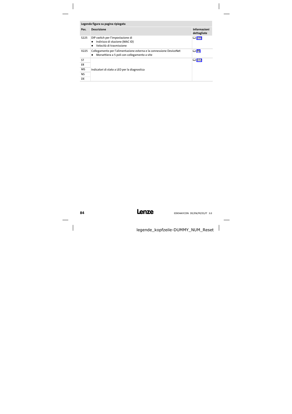 Lenze E94AYCDN User Manual | Page 84 / 104