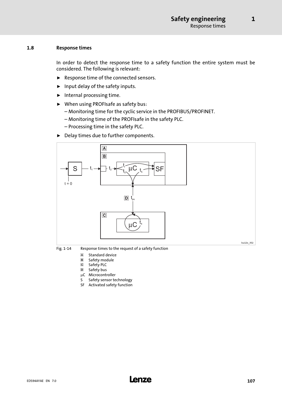 Response times, Safety engineering, Μc s sf | Lenze E94AYAE SM301 User Manual | Page 107 / 140