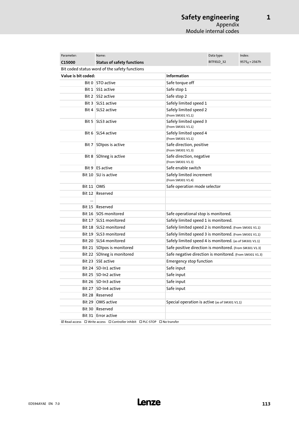 Safety engineering, Appendix module internal codes | Lenze E94AYAE SM301 User Manual | Page 113 / 140
