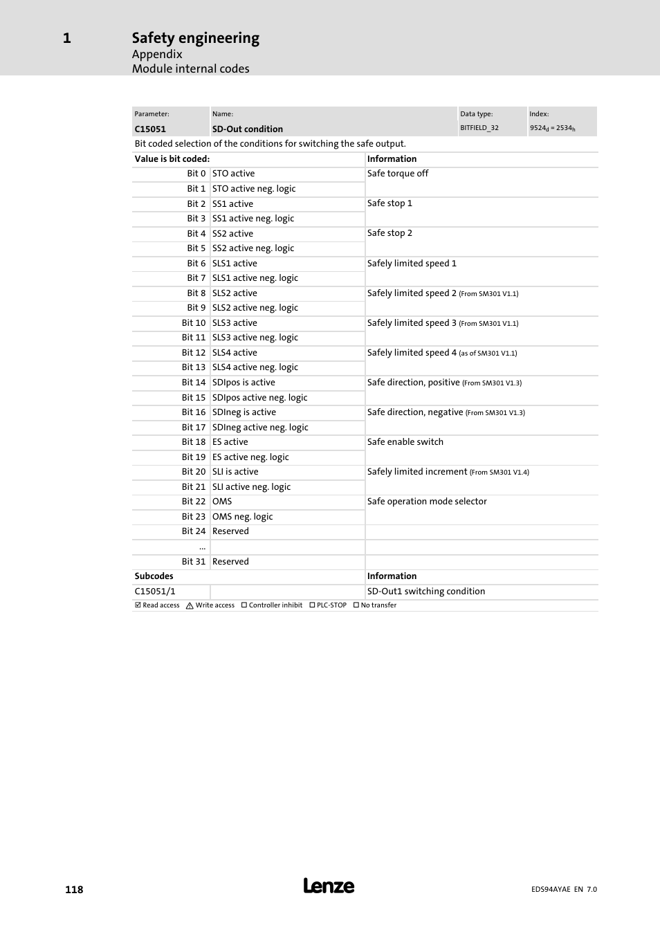 Safety engineering, Appendix module internal codes | Lenze E94AYAE SM301 User Manual | Page 118 / 140