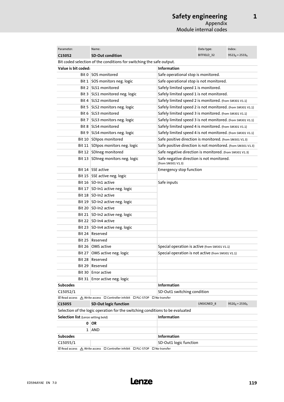 Safety engineering, Appendix module internal codes | Lenze E94AYAE SM301 User Manual | Page 119 / 140