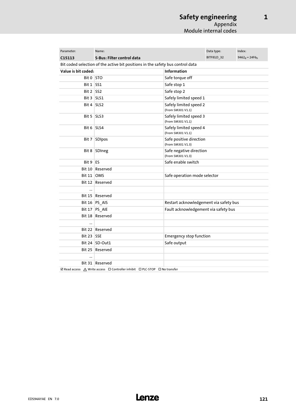 Safety engineering, Appendix module internal codes | Lenze E94AYAE SM301 User Manual | Page 121 / 140