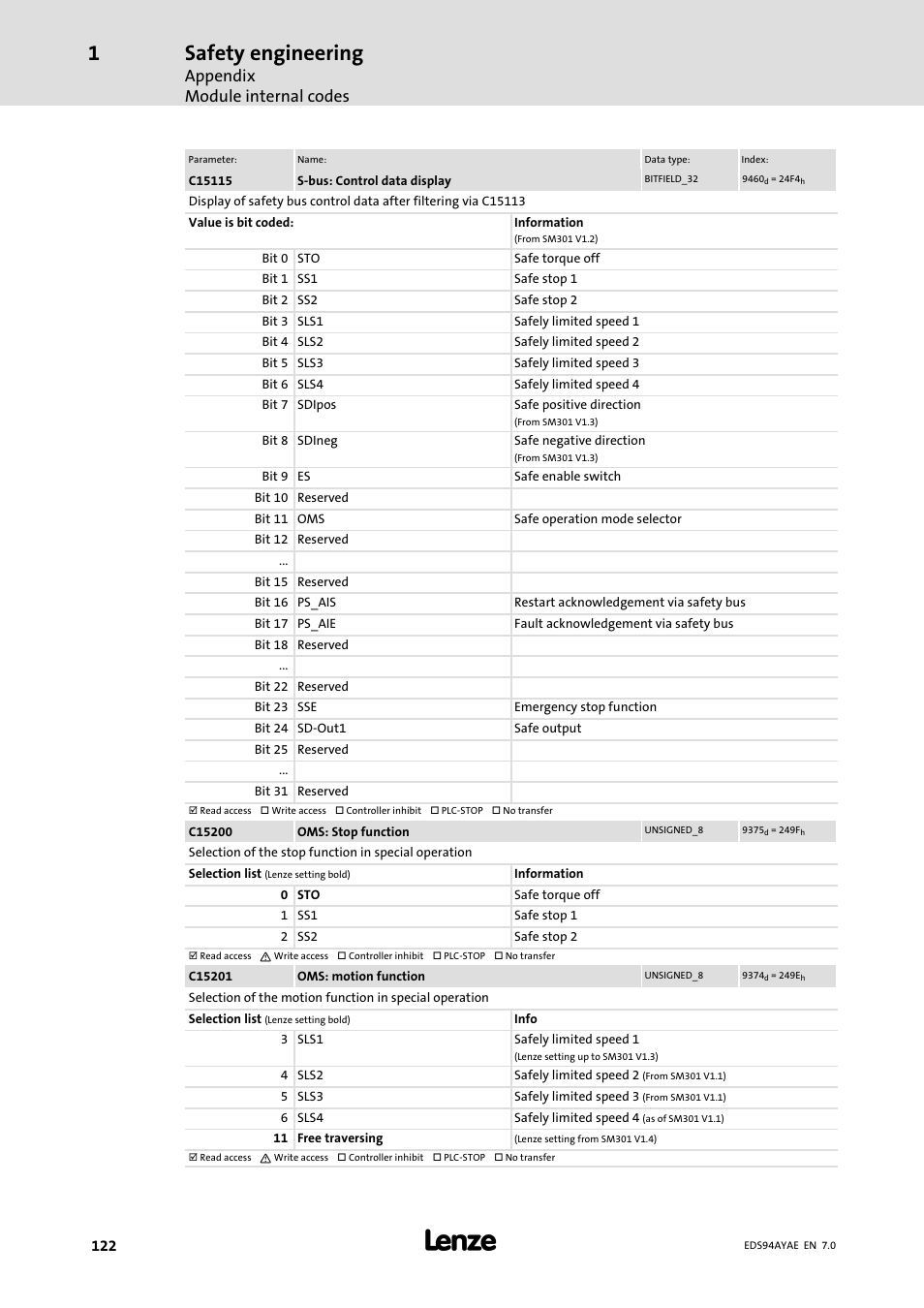Safety engineering, Appendix module internal codes | Lenze E94AYAE SM301 User Manual | Page 122 / 140