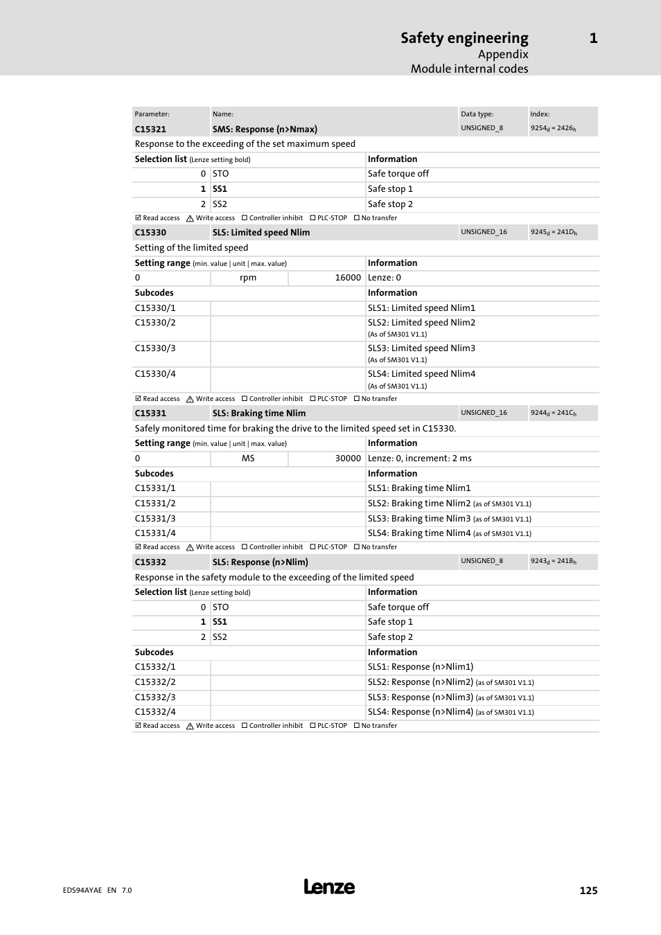 Safety engineering, Appendix module internal codes | Lenze E94AYAE SM301 User Manual | Page 125 / 140