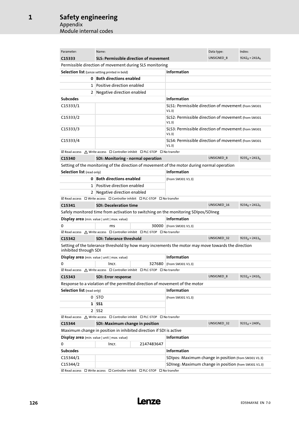 Safety engineering, Appendix module internal codes | Lenze E94AYAE SM301 User Manual | Page 126 / 140