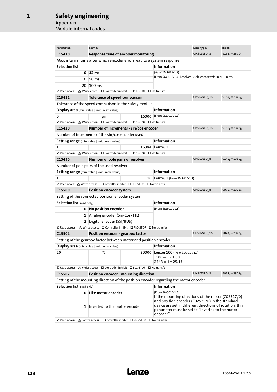 Safety engineering, Appendix module internal codes | Lenze E94AYAE SM301 User Manual | Page 128 / 140