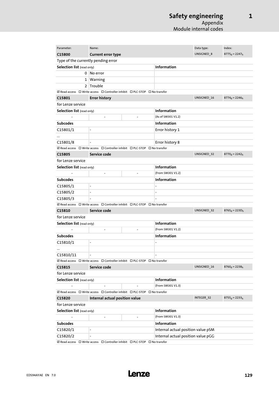 Safety engineering, Appendix module internal codes | Lenze E94AYAE SM301 User Manual | Page 129 / 140