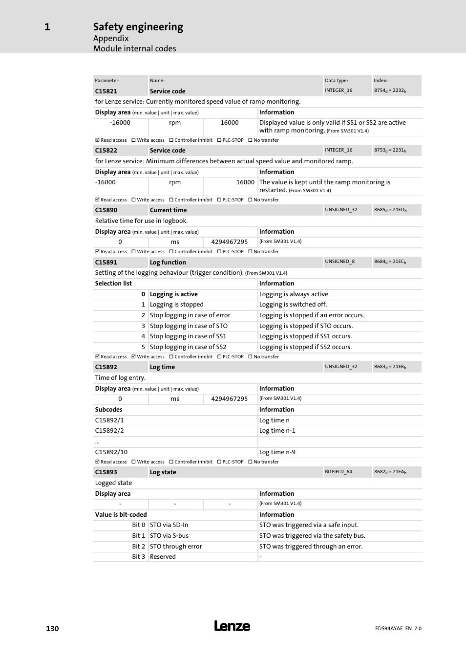 Safety engineering, Appendix module internal codes | Lenze E94AYAE SM301 User Manual | Page 130 / 140