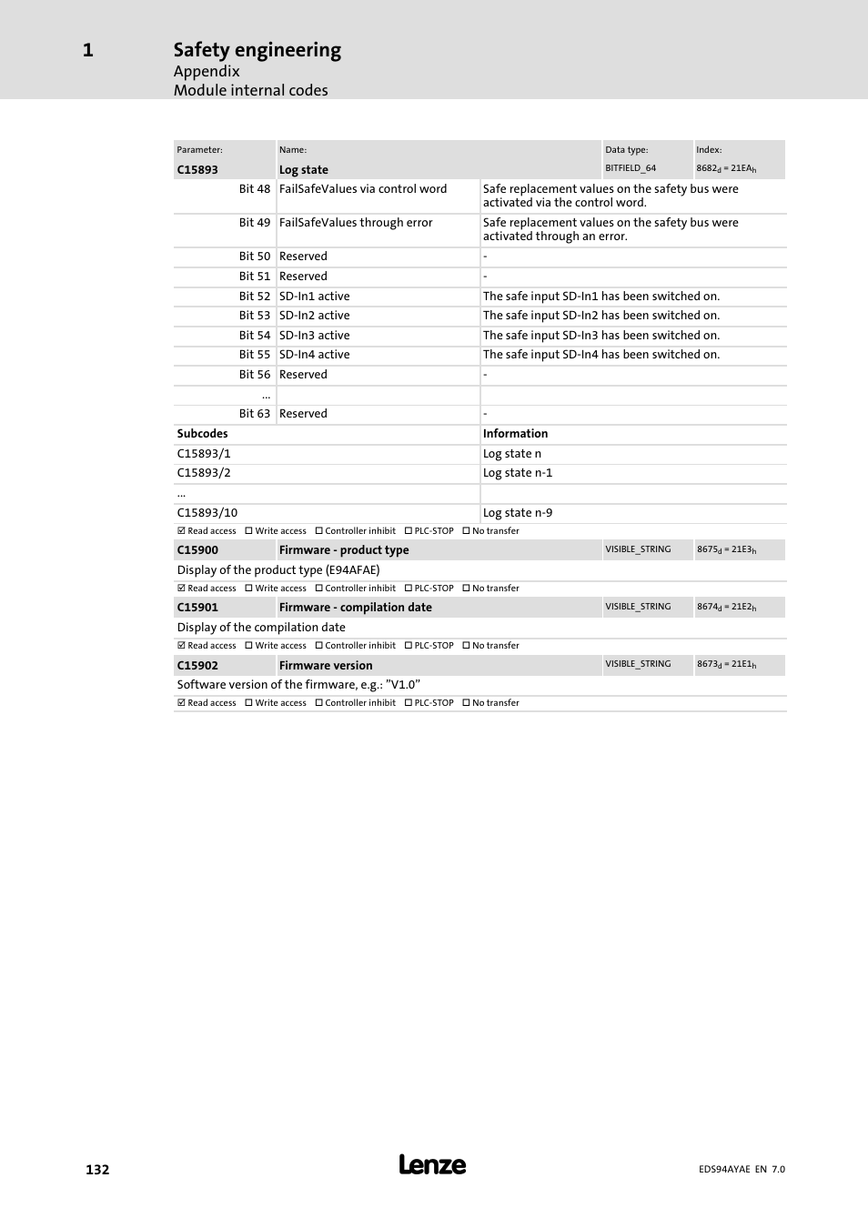 Safety engineering, Appendix module internal codes | Lenze E94AYAE SM301 User Manual | Page 132 / 140