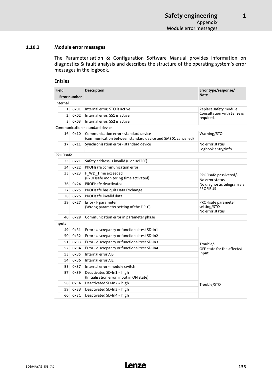Module error messages, Safety engineering, Appendix module error messages | Lenze E94AYAE SM301 User Manual | Page 133 / 140