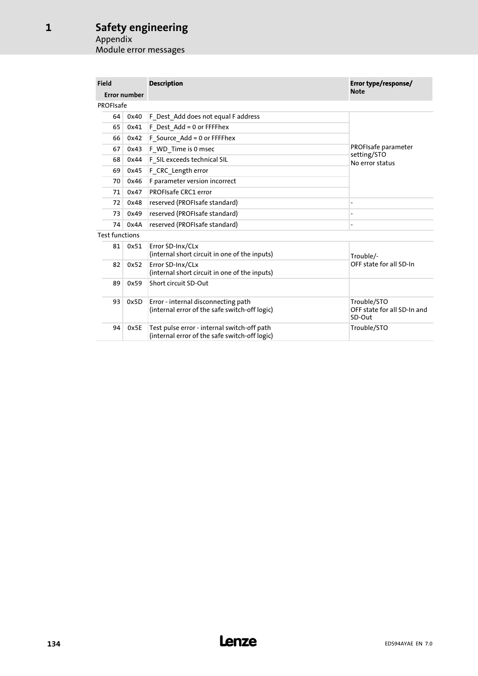 Safety engineering | Lenze E94AYAE SM301 User Manual | Page 134 / 140