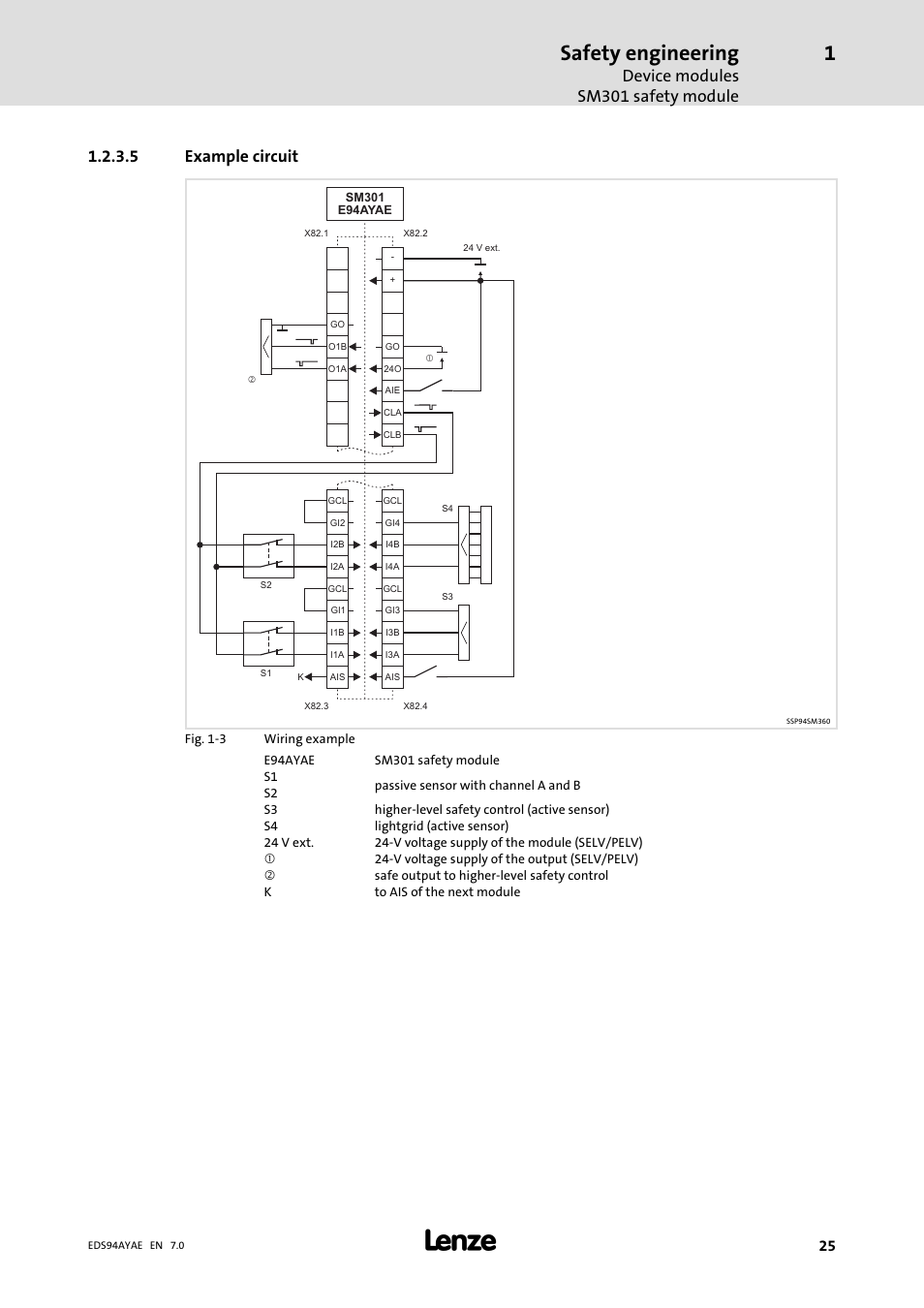 Safety engineering, Device modules sm301 safety module, 5 example circuit | Lenze E94AYAE SM301 User Manual | Page 25 / 140