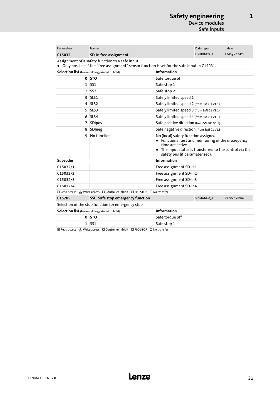 Safety engineering, Device modules safe inputs | Lenze E94AYAE SM301 User Manual | Page 31 / 140