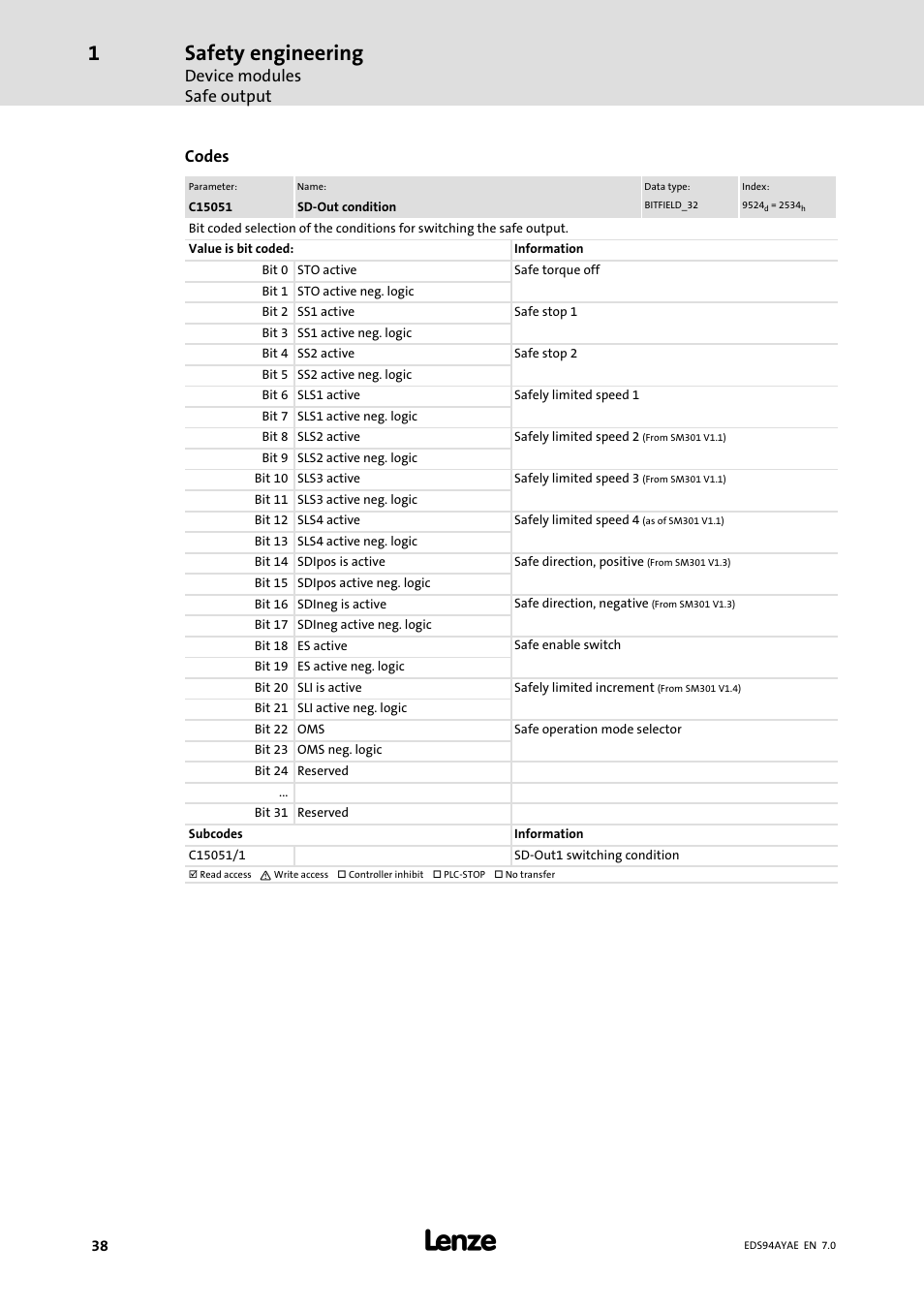Safety engineering, Device modules safe output, Codes | Lenze E94AYAE SM301 User Manual | Page 38 / 140