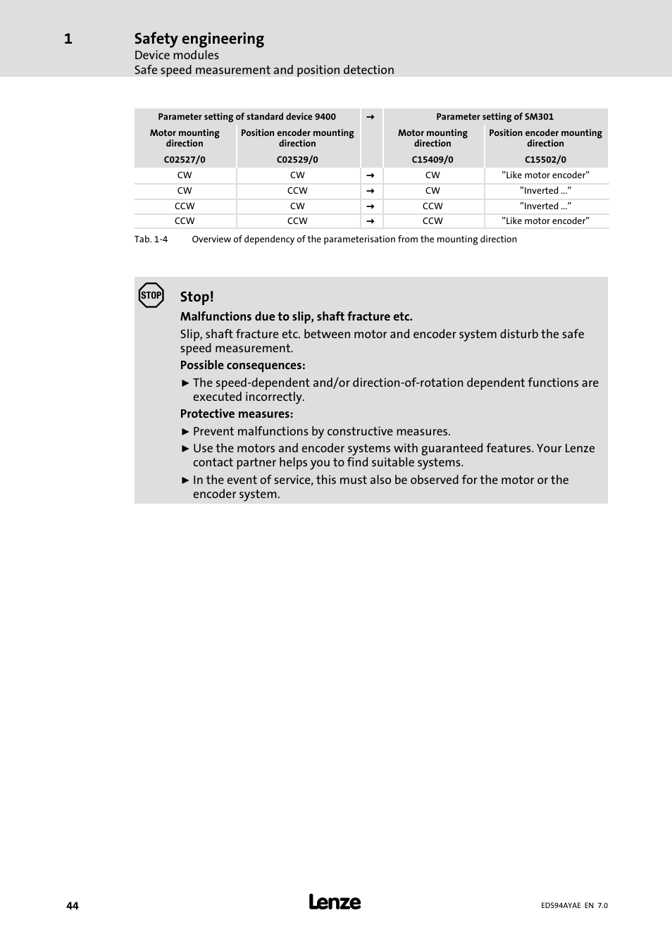 Safety engineering, Stop | Lenze E94AYAE SM301 User Manual | Page 44 / 140