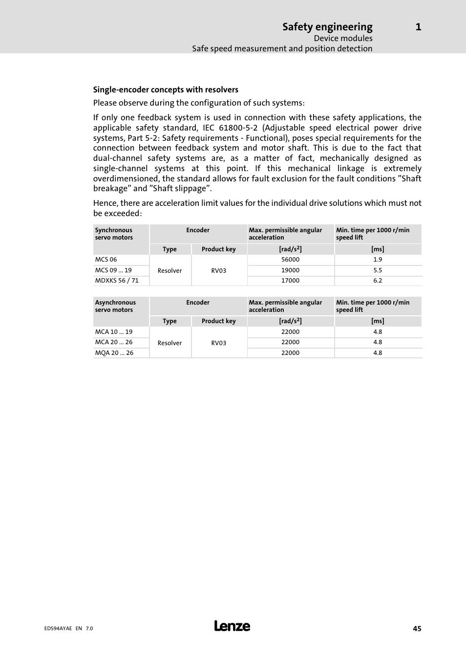 Safety engineering | Lenze E94AYAE SM301 User Manual | Page 45 / 140