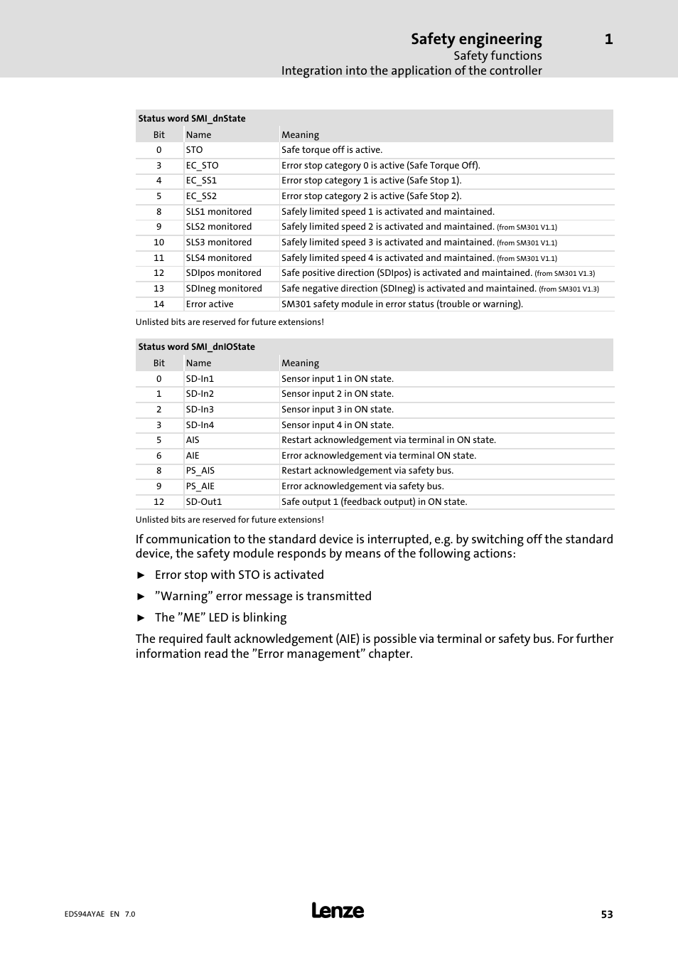 Safety engineering | Lenze E94AYAE SM301 User Manual | Page 53 / 140