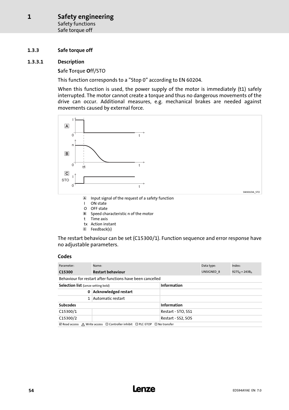 Safe torque off, Safety engineering, Safety functions safe torque off | Lenze E94AYAE SM301 User Manual | Page 54 / 140